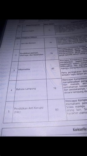 Nilai Bahasa Lampung Tinggi: Mengapa Tren Nilai B Lampung Meningkat?