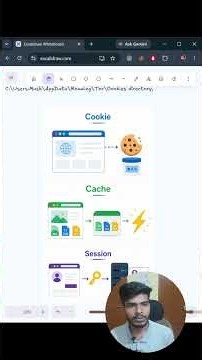 Cookie, Cache & Session — Stop Confusing Them! #developers #shorts