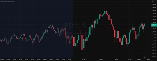 How to Place Different Types of Futures Orders on TradingView for CME_MINI:ES1! by OptimusFutures