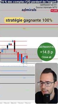 Comment identifier une fausse cassure avant qu'elle ne bouge #TradingEnDirect #PriceAction
