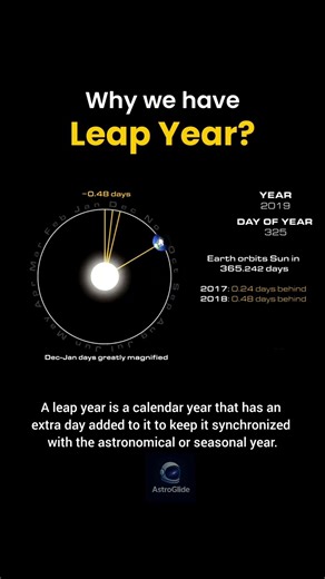 What Happens if We Stop Having Leap Years? #space #shorts #earth #terrifying #facts