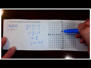 Solving a System of Linear Equations Graphically with Infinitely Many Solutions