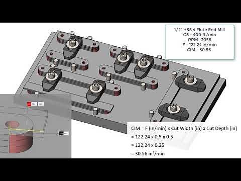 End Milling Cutting Force