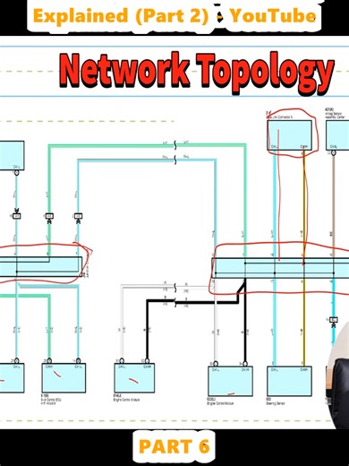 CAN Bus Wiring and Protocol Explained (Part 2) - YouTube (6)