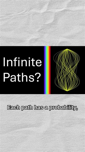 Feynman Path Integral: Every Possible Path, All at Once! #quantum #physics #shorts #facts #science