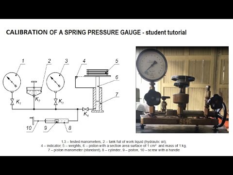 HOW TO CALIBRATE A SPRING PRESSURE GAUGE - student tutorial (English subtitles)