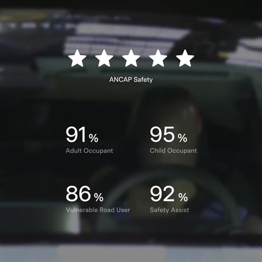 New Model Y achieves a 5-Star Overall Safety Rating from ANCAP "The Model Y maintains its five-star rating for vehicles on sale from May 2025, achieving the top score for vehicles tested under 2023-2025 protocols for Safety Assist (92%)" Instagram: TeslaAUNZ | Nathan Merritt