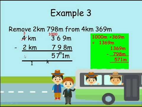 Addition and Subtraction of Length Grade 4