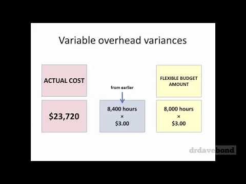Flexible Budget Variances - Variable Manufacturing Costs
