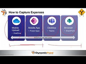 FREE WEBINAR: Using Power Apps and Office 365 to Automate Employee Expense Management