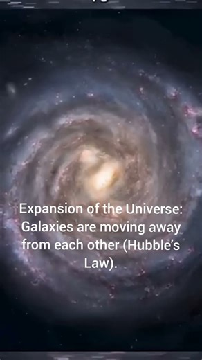 Expansion of the Universe: Galaxies are moving away from each other (Hubble’s Law).