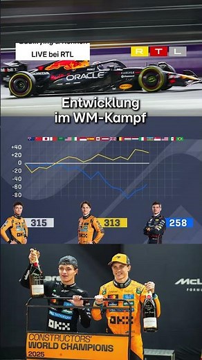 Entwicklung des WM-Kampfs in der F1