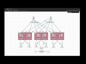 vPC VXLAN EVPN - Part 3 - L3VNI and Multi Tenancy