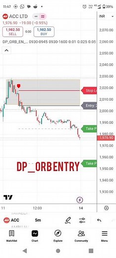 DP_ORB ENTRY EXIT #tradingstrategy #tranding