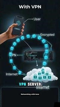 What is VPN? (Your Private Tunnel) | Secure Internet Explained #vpn #networking