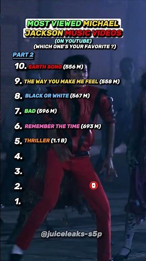 Most Viewed Michael Jackson Music Videos #shorts