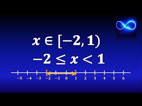 01. What is an inequality? (Solutions, intervals, graph, etc.)