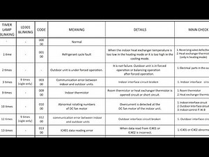 Hitachi inverter ac error code list