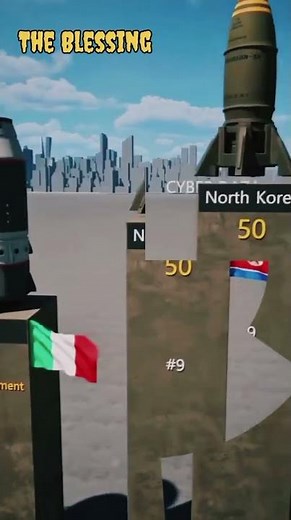Which Countries Have Nuclear Bombs? | Global Nuclear Weapons Count 2025