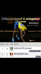 1.4K views | Record Breaking Inversion Power! Pole Vault Swing-Up...