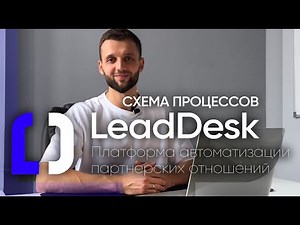 LeadDesk: Прозрачный учёт лидов и выплат. Пошаговый цикл работы платформы (Блок-схема)