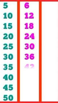 pahade bachho ke liye | 5 6 7 ka pahada for kids | #pahade #kids #education