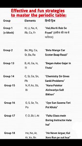 467K views · 1.9K reactions | Tricks to remember Periodic Table | Chemistry Help | Facebook