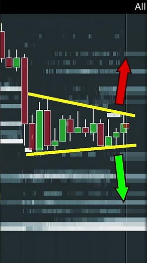 Using Order Flow With Pennants