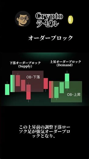 【ICT手法】Order Blockの全て｜スマートマネーの足跡を追う究極のトレード戦略 #trading #トレードシナリオ #crypto #bitcoin #トレード記録 #btc #仮想通貨