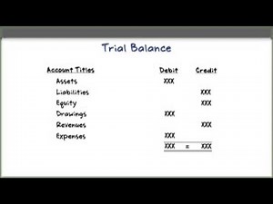 trial balance|| rules for debit and credit in trial balance|| rules trial balance