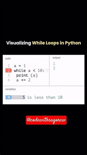 Visualizing while loops in python #coding #shorts