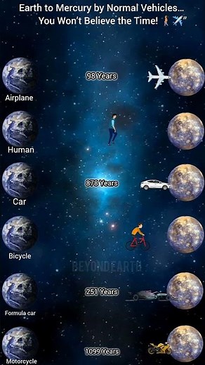 You’ll Never Guess How Long This Trip Takes 😱 (Earth → Mercury) #universe #planet #solarsystem #nasa