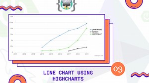 Line chart with Multiple series using Highcharts and Spring boot - B2 Tech