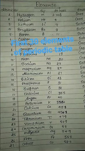 first 30 elements of periodic table with atomic number and atomic mass