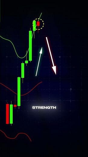 Learn Trading Step by Step