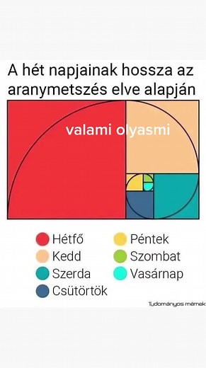 Understanding the Geometric Pentagram Diagram