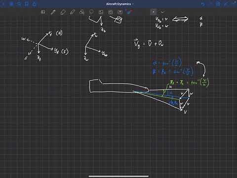 Aircraft Dynamics . Introduction and Coordinate Systems