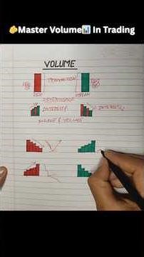 How To Check Volume Like A Pro #trading #volume #stockmarket