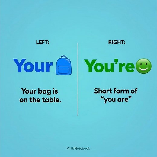 Your vs You’re 🔥 Do You Know the Difference? | Word Battle | Class 6-10