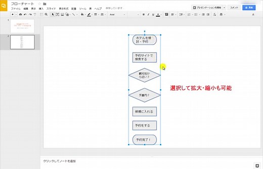 ソフト不要！無料でフローチャートが作れる便利な３つのツール