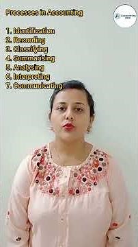 📘 Meaning & Steps of Accounting | Complete Accounting Process Explained 💼📊