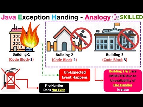 Java -JDK-16-Training Exception Handling Explained [Animated]