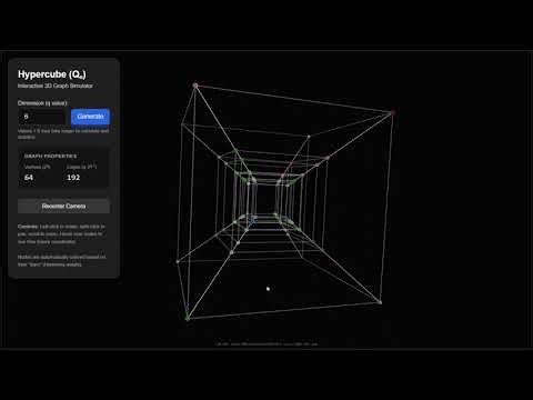 Hypercubes visualized !