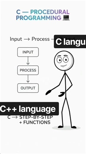 c and c++ program language