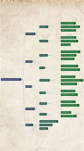 03 April 2026 Mind-Maps