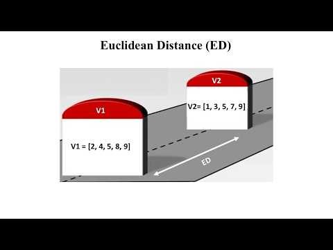 Understanding euclidean distance