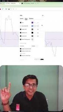 A Different Way to Use RSI 🤯 #chartease31 #StockMarket