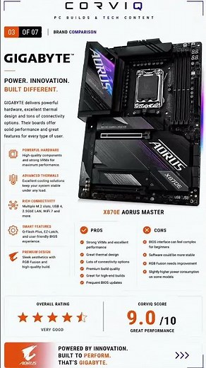 Which Motherboard Brand Is REALLY the Best? ASUS vs MSI vs Gigabyte vs ASRock
