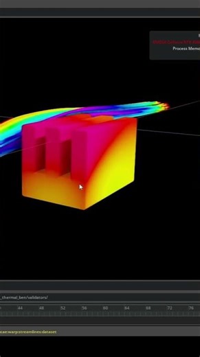 PhysicsNeMo ➔ NVIDIA Omniverse (Kit-CAE)