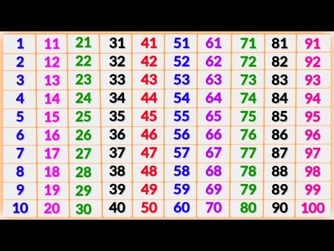 Ginti | ginti in hindi | abcd | ginti 1 se 100 tak | 123 numbers | Counting songs for preschool